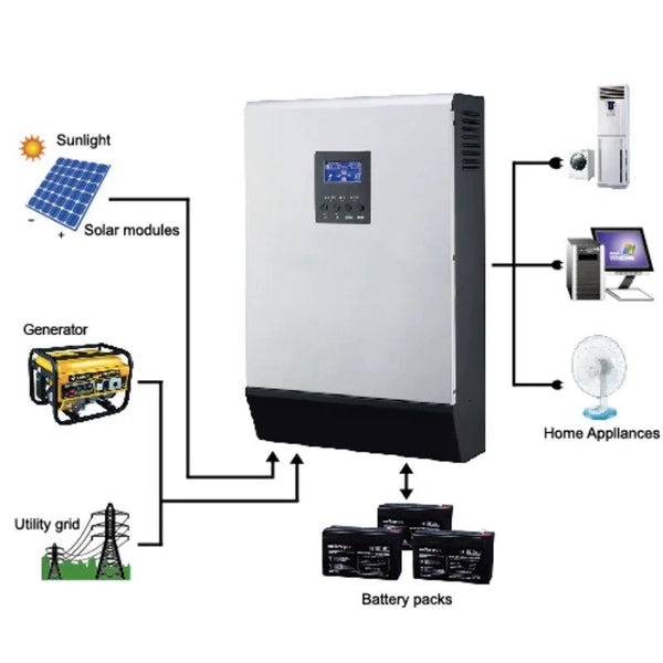 Solar Inverters