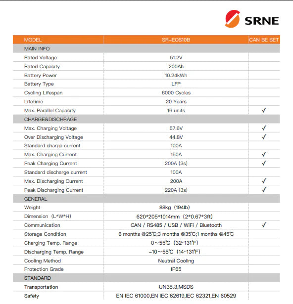 SRNE EOS 10.24kWh Lithium Battery  51.2V 200Ah LiFePO₄ Energy Storage System