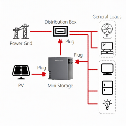 2kWh VESTWOODS Portable Power Station with 595W Solar Panel